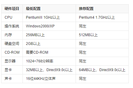 三国志11修改器中文版