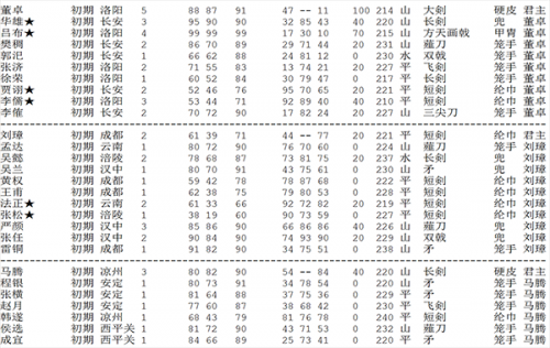 三国志2霸王的大陆