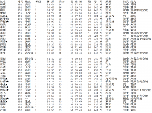 三国志2霸王的大陆