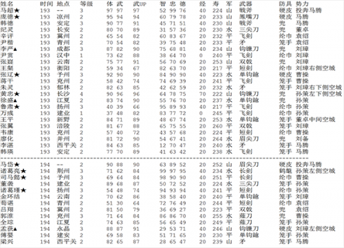 三国志2霸王的大陆