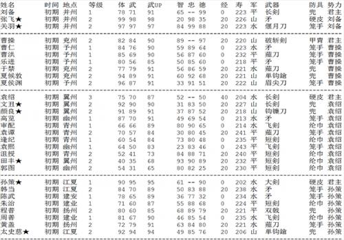 三国志2霸王的大陆