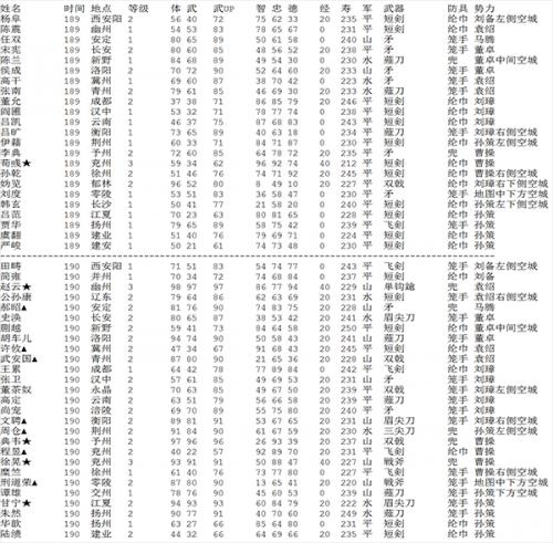 三国志2霸王的大陆