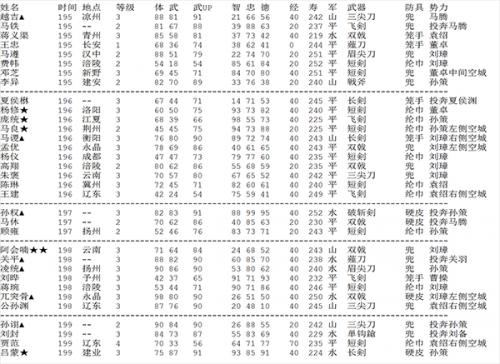 三国志2霸王的大陆