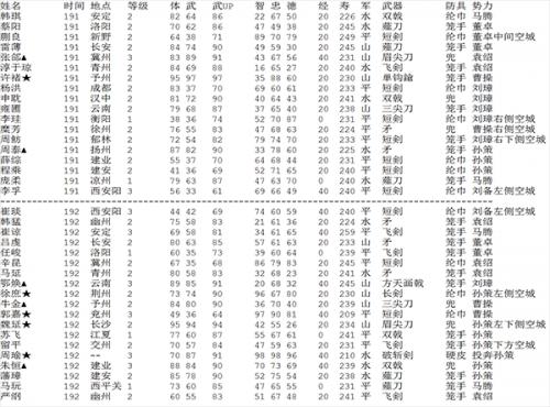 三国志2霸王的大陆