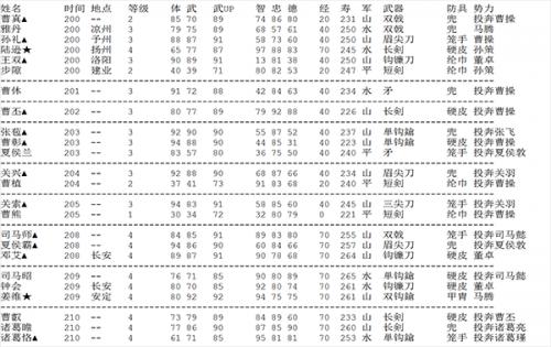 三国志2霸王的大陆